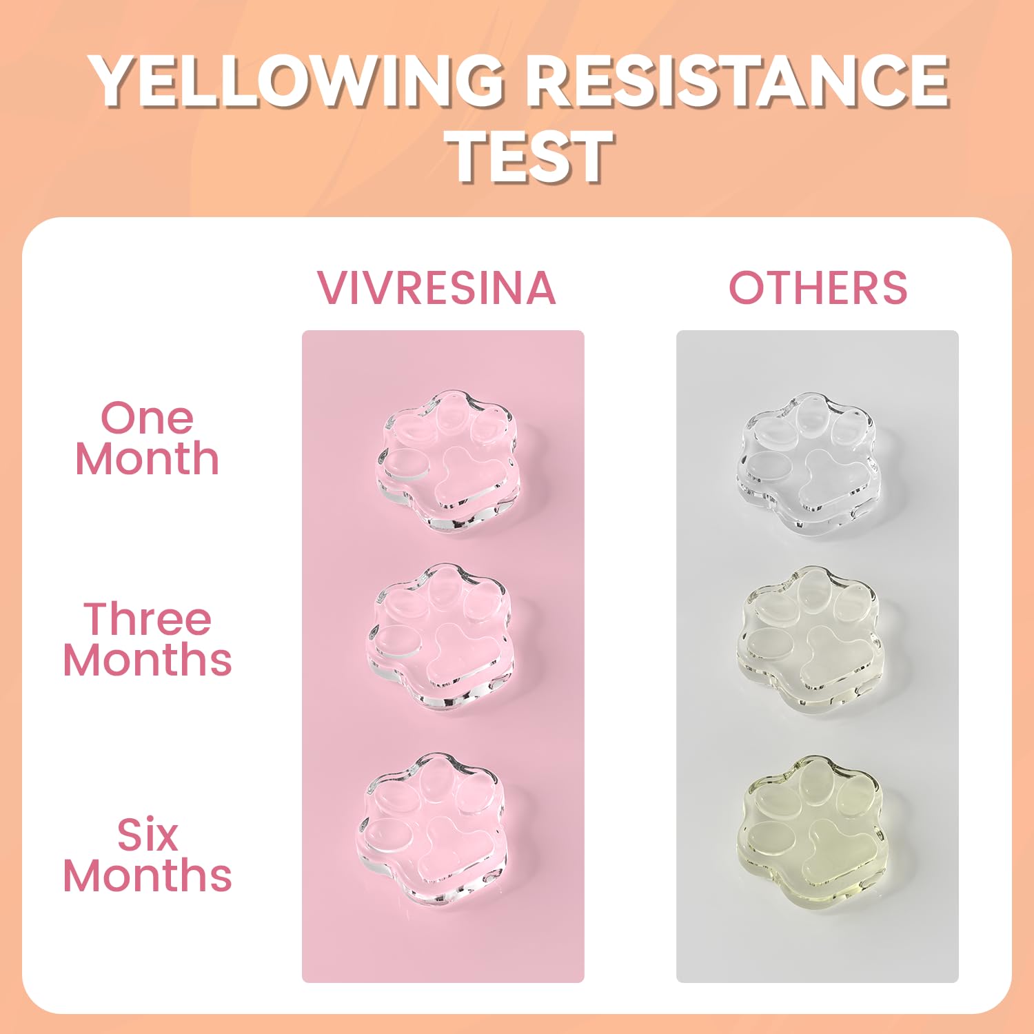 UV Resin-250g-uv epoxy resin& uv Curing resin uv clarm&hobby lobby-Vivresina