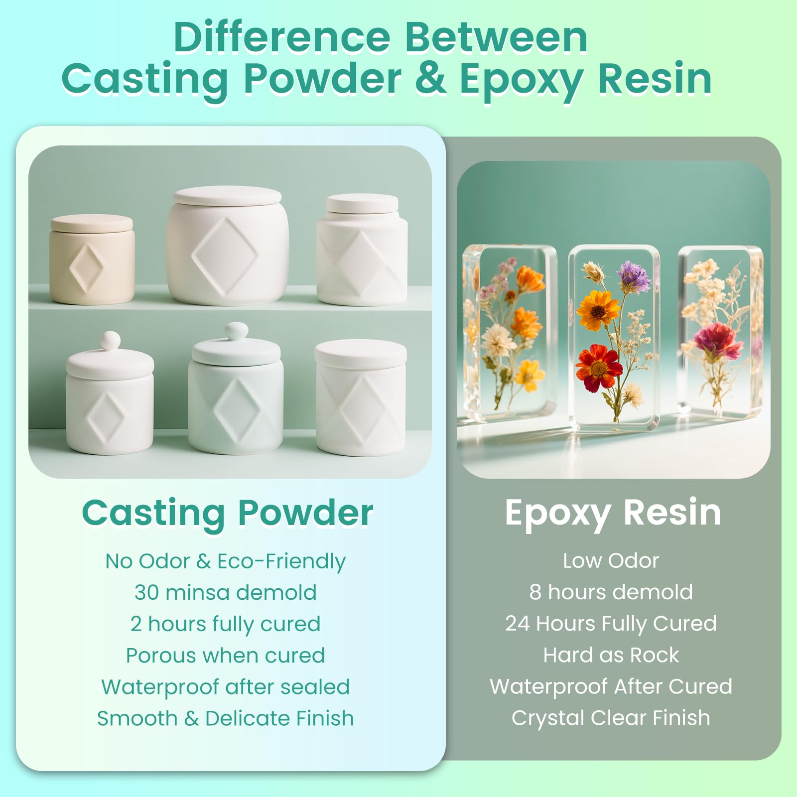 Casting Powder 1000g - Fast Curing Water Activated Plaster Kit for DIY Home Art
